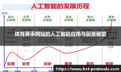 体育赛事网站的人工智能应用与前景展望